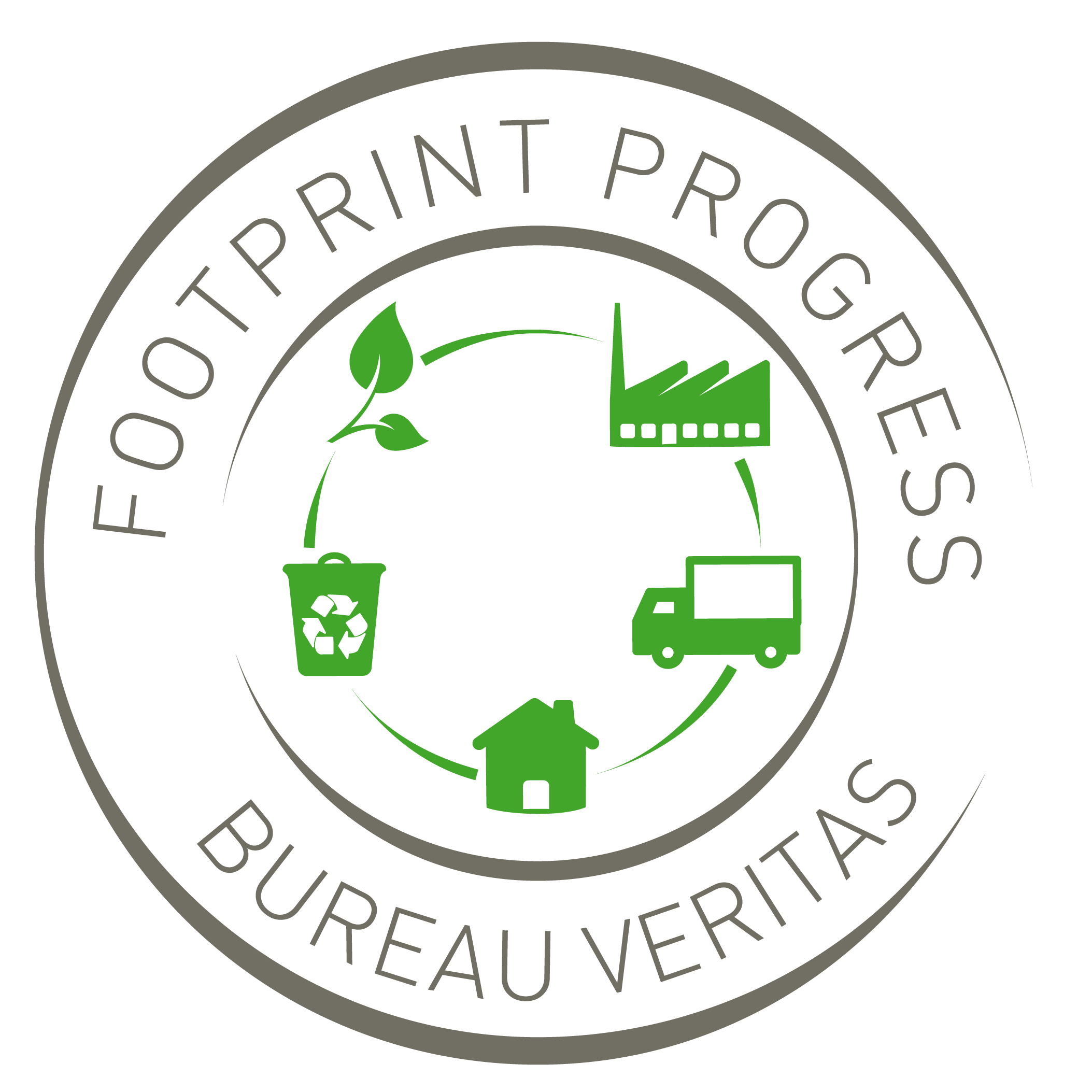 Footprint Progress Bureau Veritas
